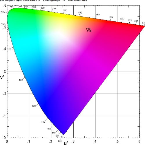 stamp color analysis